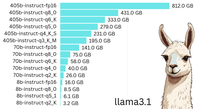 Chatbot models come in many shapes and sizes.